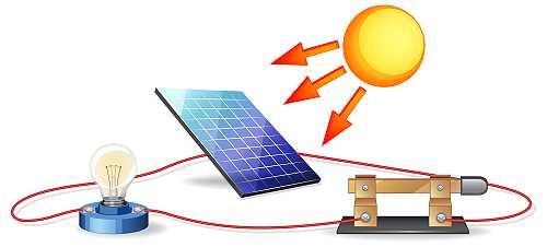 Choosing the Right Wire for Solar: PV Wire vs THHN Wire